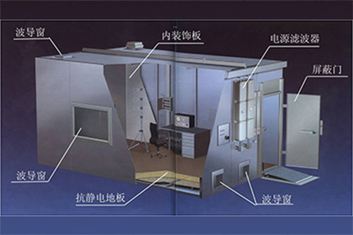 电磁屏蔽系统